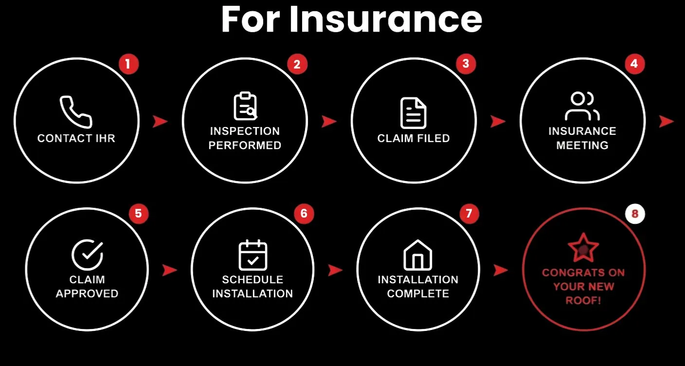 Iron Horse Roofing photo 10