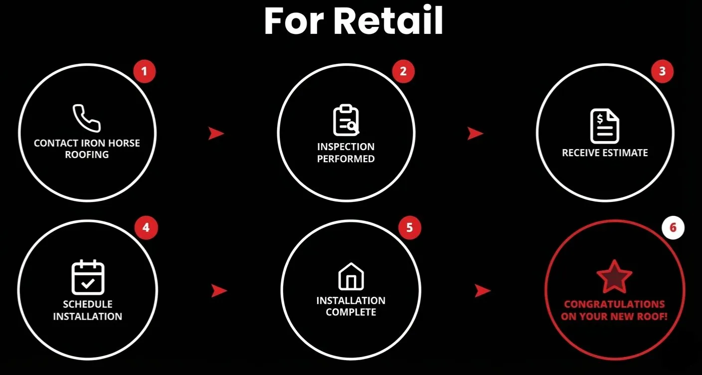 Iron Horse Roofing photo 9