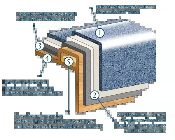 Inground Pools of Paradise photo 7