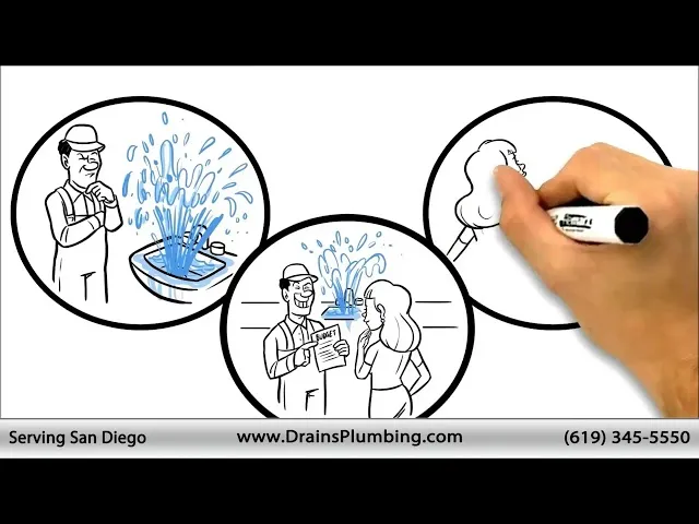 Downtown San Diego Plumber, Drain Cleaning, Water Heater Services photo 2